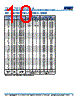 C0805X393DGGACAUTO Datasheet HTML 10Page - Kemet Corporation 