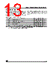 M24C01-RDS6TG Datasheet HTML 13Page - STMicroelectronics 
