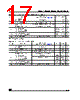 M24C01-RDS3TG Datasheet HTML 17Page - STMicroelectronics 