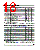 M24C01-RDS3TG Datasheet HTML 18Page - STMicroelectronics 