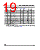 M24C01-RDS3TG Datasheet HTML 19Page - STMicroelectronics 